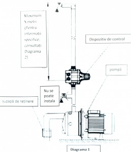 Pompa apa autoamorsata IBO polonia JET 100 , 1100 W , 60 l/ min pentru 9 m. Poza 1634